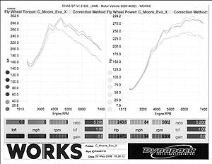 WORKS EVO X P2 Dyno chart-dyno-5-22-08.jpg