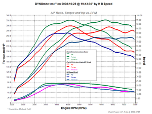 Evo X gets Reflash by HB Speed-evoxreflashtest.png