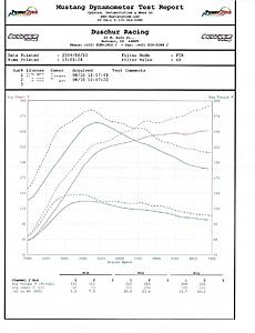 car tuned finally-document.jpg