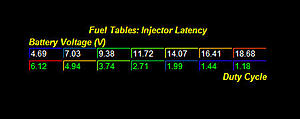 Deatsch werks 1300cc injectors review / Scale / Latency-latency.jpg