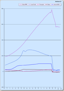 how to tune out the gap-evoscan_graph_20100728.png