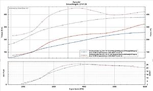 Can MIVEC alone do THIS!?!?! (Virtual Dyno inside with pics!)-2-pulls.jpg