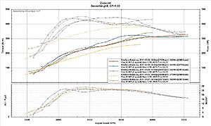 Can MIVEC alone do THIS!?!?! (Virtual Dyno inside with pics!)-more-pulls.jpg