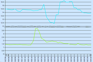 Questions re: Setting AFR map with WB02, lean spool off-2011.02.06_3_afr_sync.png