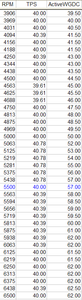Part-throttle boost tuning (BWGDC &amp; BTEL used?)-2011.02.18_boost4.png