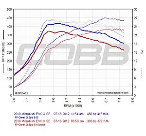 E85 the CONS!!!!-graph.jpg