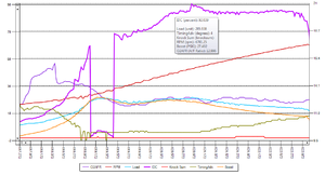 Lets See your E85 EvoX Timing Maps-pull.png