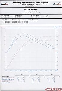 Agency Power Evo X Exhaust From Vivid Racing Review-scan10323a.jpg
