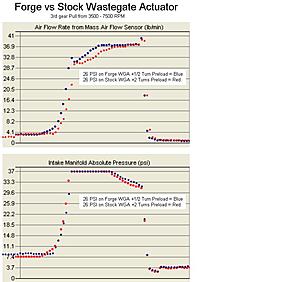 Forge Actuator on a Stock Turbo-forge-vs-stock-wga.jpg