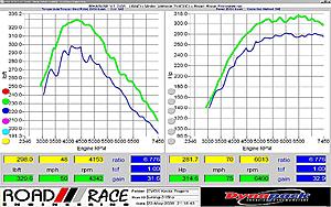 Price to performance ratios for Evo X mods-315hp.jpg