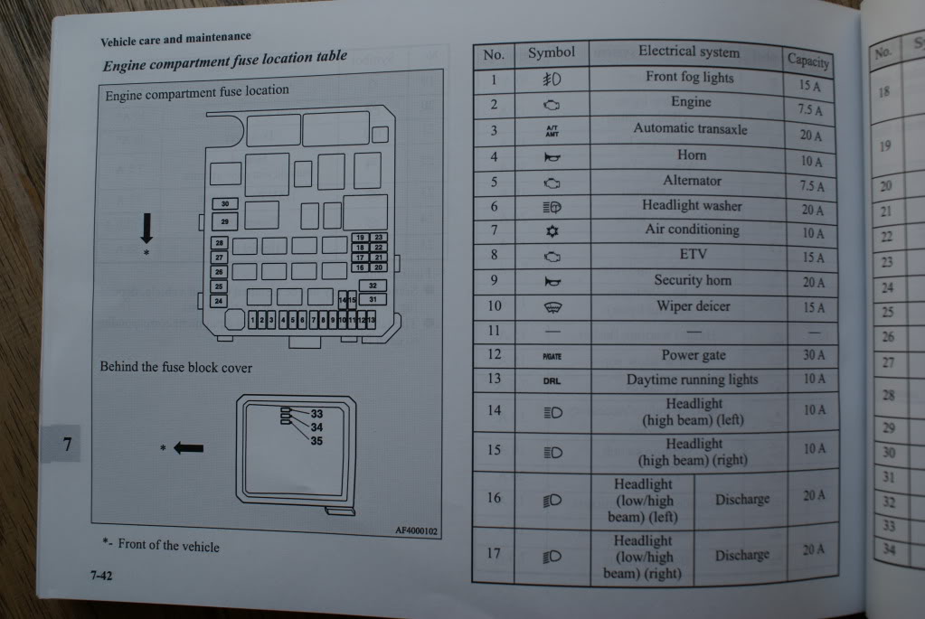 FUSE BOX Diagrams? HELP! - EvolutionM - Mitsubishi Lancer and Lancer