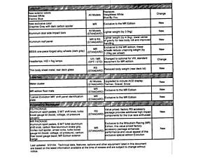 New MR info....!-evo6.jpg