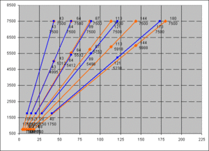 "RS or "MR" Model??-mr-gearing.gif
