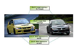 Evo 9 Bumper Discussion-evo-comparison.jpg