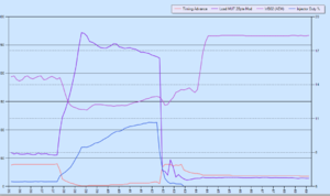 EVO 8 LEAN at WOT-graph.png