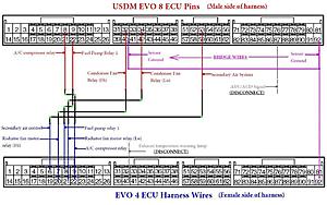 Evo 8 ECU in Evo 4 Problems-evo-8-ecu-evo-4-wiring-diagram-1-.jpg