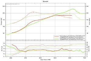 EBCS/Low Boost/WGDC Not Logging [Grimmspeed ebcs, stock turbo, stock wga, v7 SD]-o6irlng.jpg