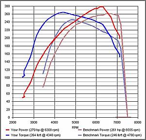 UTEC Map Yields 279whp on Buschur Stage 1-utec-fuelonly-before-after.jpg