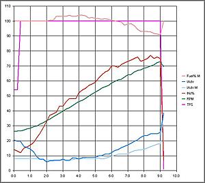utec and data log ?-100-octane-graph.jpg