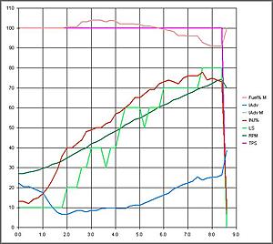 track update - best time on new map-data-log-graph.jpg