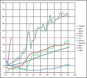 Help with datalog need a few pointers-reignman-graph.jpg