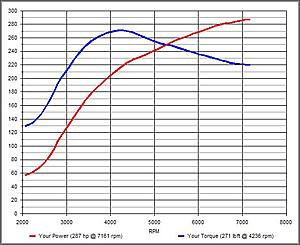 Help with datalog need a few pointers-reignman-whp.jpg