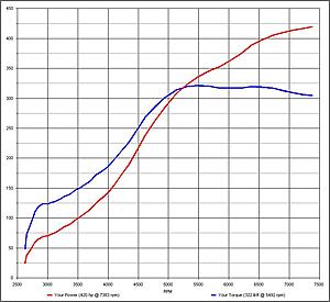General tuning chat-3rd-gear-dyno-pull.jpg