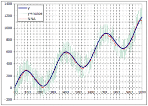 Dyno Plot smoothing for the mathmatically inclined.-noisefilt.gif