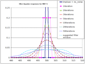 Dyno Plot smoothing for the mathmatically inclined.-noisefilt2.gif