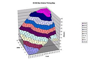 Knock question for Tom-evotiming.jpg