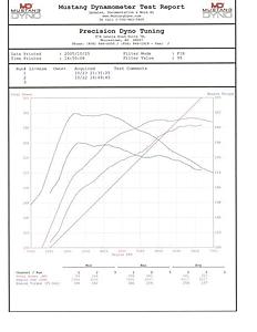 Precision Dyno Sheets Comparison-dyno-sheet-2.jpg