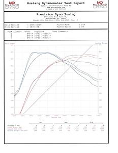 Precision Dyno Sheets Comparison-dyno-sheet-3.jpg