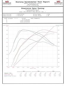 Precision Dyno Sheets Comparison-dyno-3.jpg