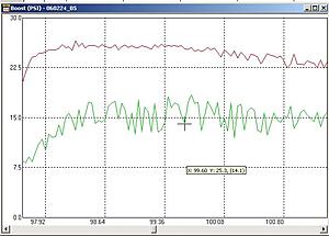 Boost fluctuating-boost.jpg
