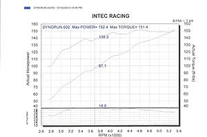 First Dyno Run....*help*-lancerdyno.jpg