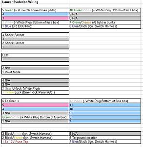 Alarm Install Wiring-evo.jpg