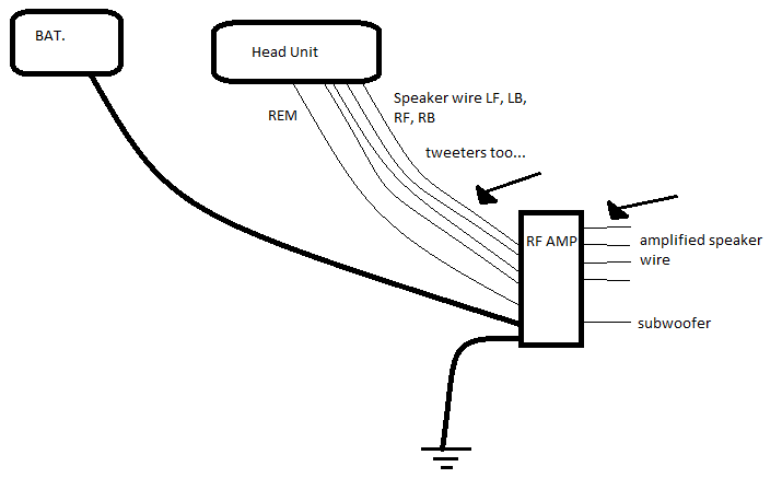 Rockford Fosgate Amp Wiring Diagram from www.evolutionm.net