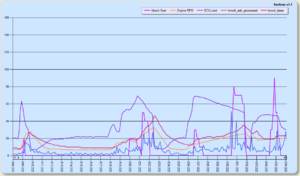 Community Tephra Tweaking-2-2gear-accel.png