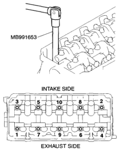 torque patterns-ch1.gif