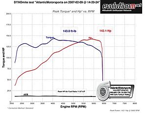 4B11 dyno list-08lancerdyno.jpg