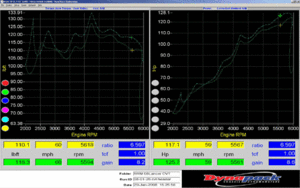 ROAD/RACE- 08 Lancer Header DYNO!-08-01-29-rrm-headersdyno.gif