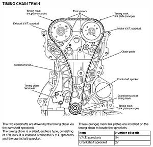 Timing belt?-4b11chain.jpg