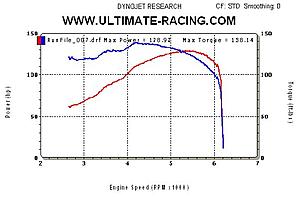 Dyno'd lancers list-andy.jpg