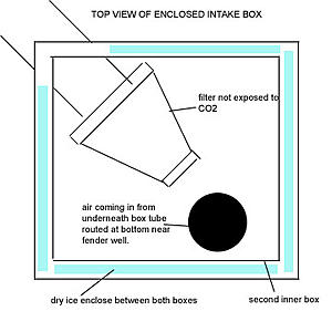 Icing the Intake-dryice_intakebox.jpg