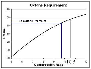 A/F ratio for n00bs-octane_requirement2.jpg
