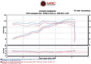 RPW cam install on Sunday. Pre #'s-dynoheaderinstalled0003.jpg