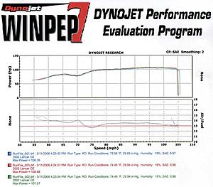 Dyno'd lancers list-dyno-sheet-000.jpg