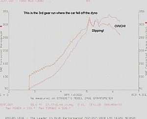 Which car to buy??-dyno2.jpg