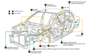 Haha, another OZ question-evo7_chassis.gif