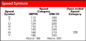 90mph tires blow-speed.gif